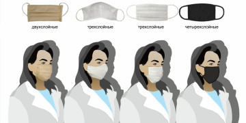 Защитные маски